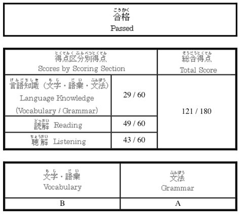 myjlpt result|Test Results Announcement .